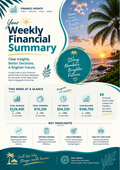 Weekly Financial Summary